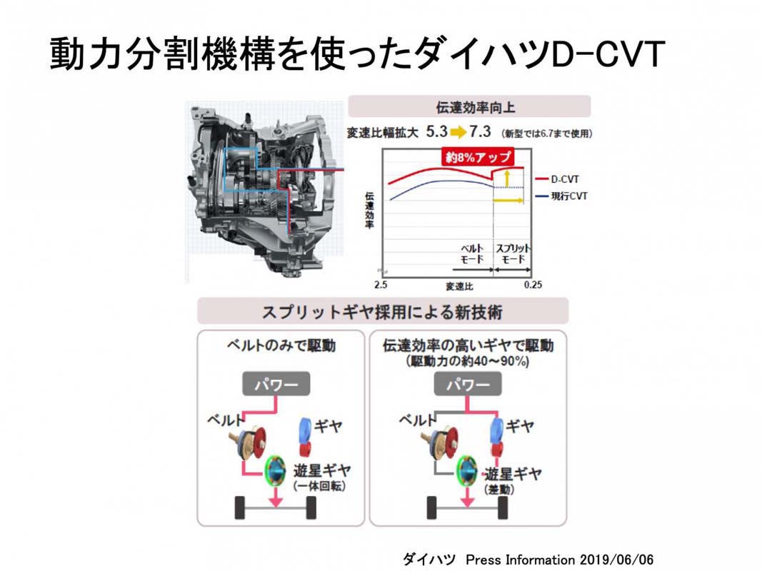 2022 Perodua Myvi 消息曝光：确认更换CVT，预计2021年上市！