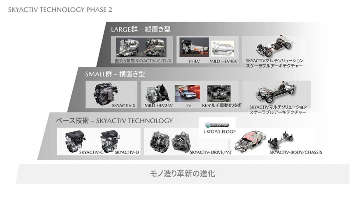 Mazda 公布全新SUV计划， CX-50 明年发布，后续更多SUV On The Way！