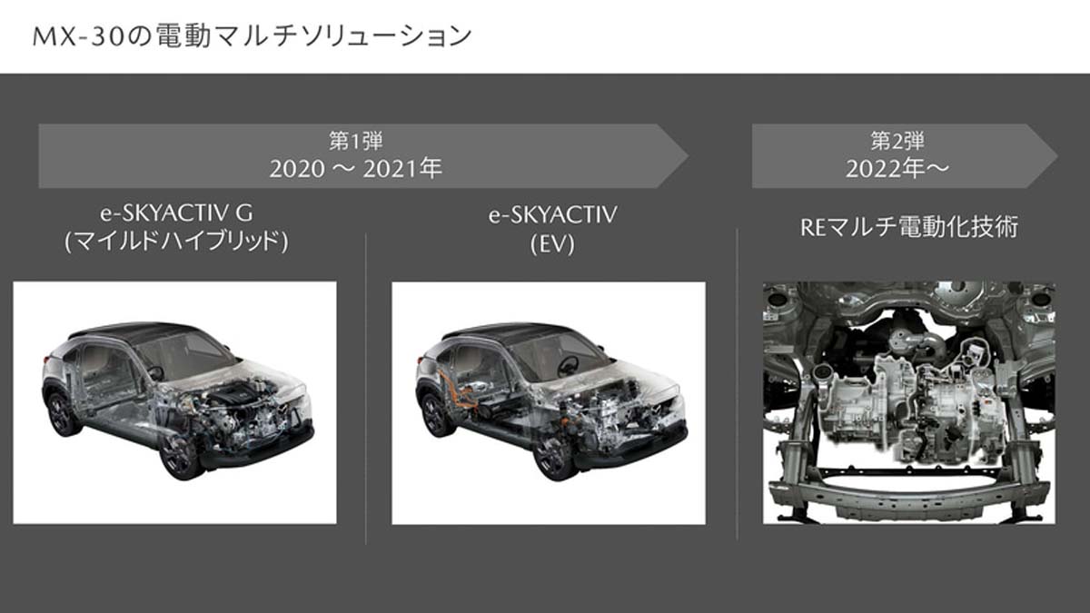 Mazda 公布全新SUV计划， CX-50 明年发布，后续更多SUV On The Way！