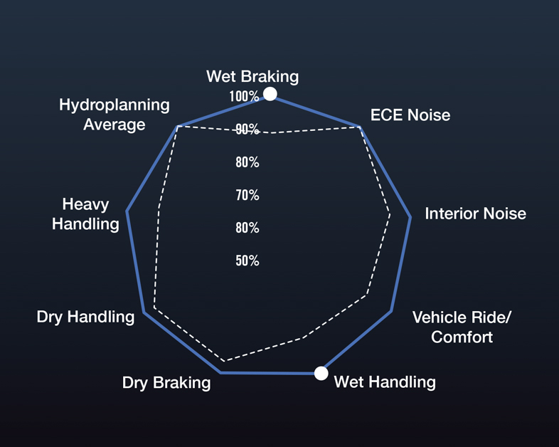 Goodyear Assurance MaxGuard SUV Malaysia 