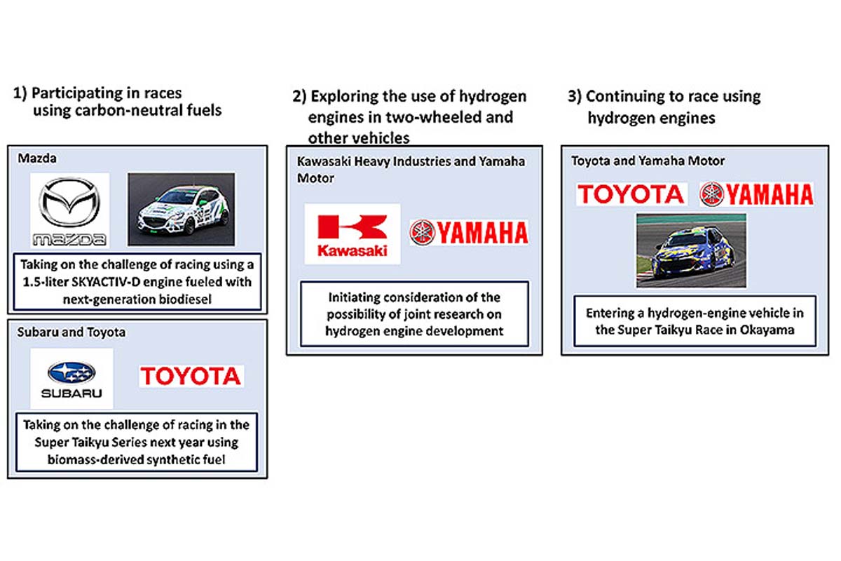 Toyota 与其他四家日本汽车制造商合作，将继续捍卫内燃机引擎！