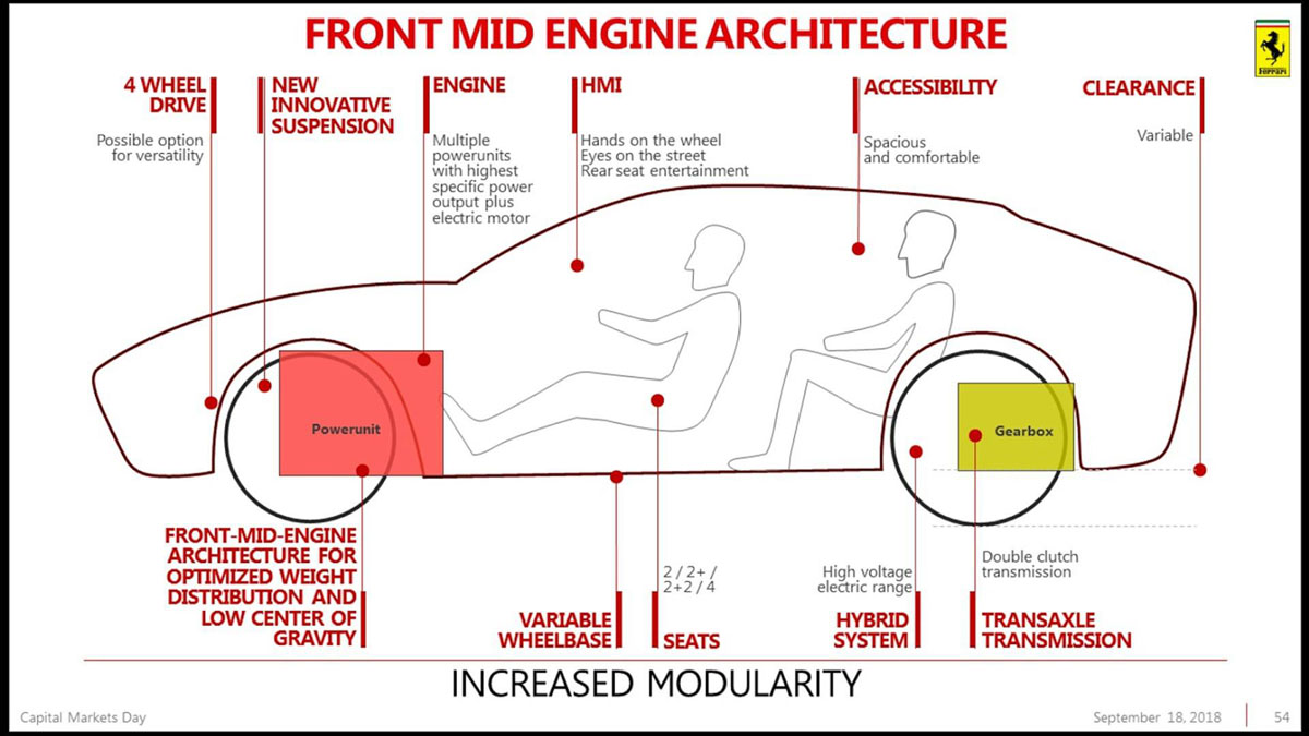 Ferrari Purosangue SUV ，你必须知道的细节
