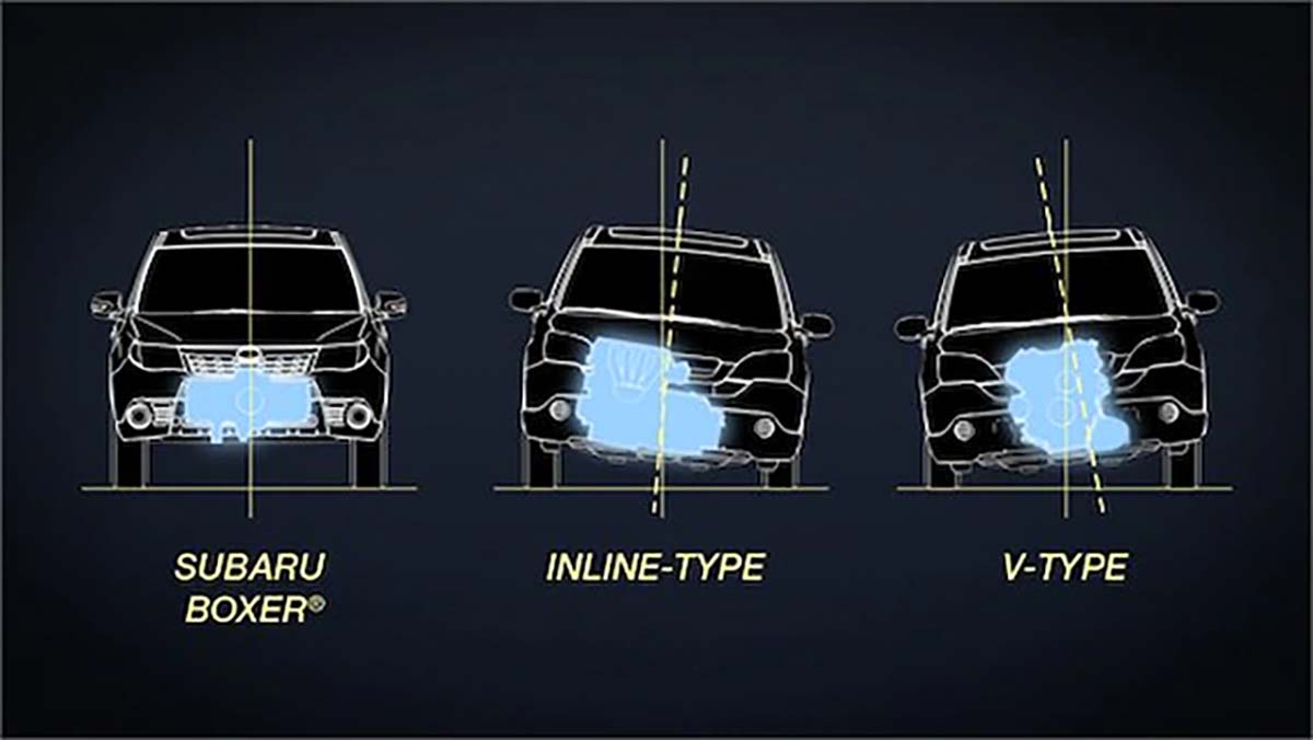 Subaru 的坚持：水平对卧引擎与对称式全驱系统！