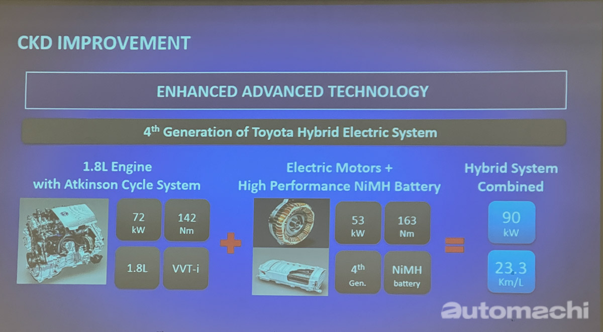 Toyota 宣布为旗下混合动力车款电池提供8年/不限里数保固，包括电动马达零部件！