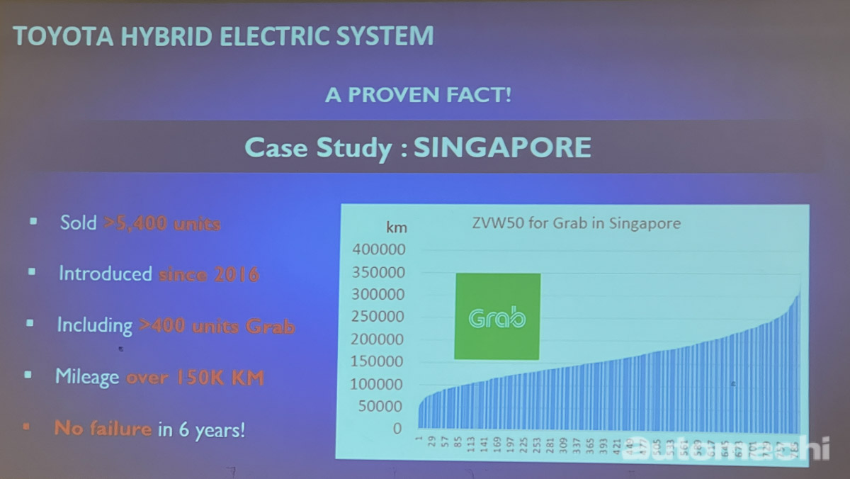 Toyota 宣布为旗下混合动力车款电池提供8年/不限里数保固，包括电动马达零部件！