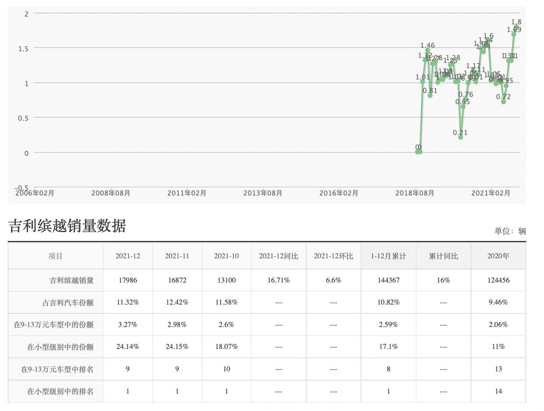 Geely 为什么放弃三缸引擎，Proton 会不会紧随其后呢？