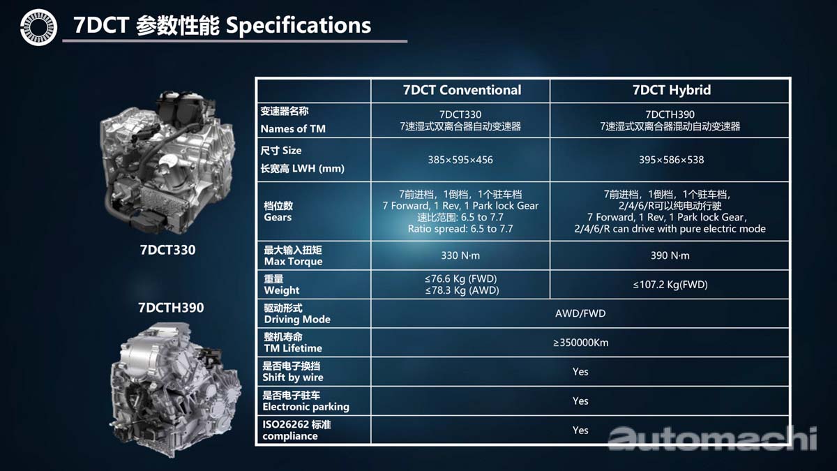 Proton 使用的双离合器变速箱，效率居然超过 VW 的 DSG ？