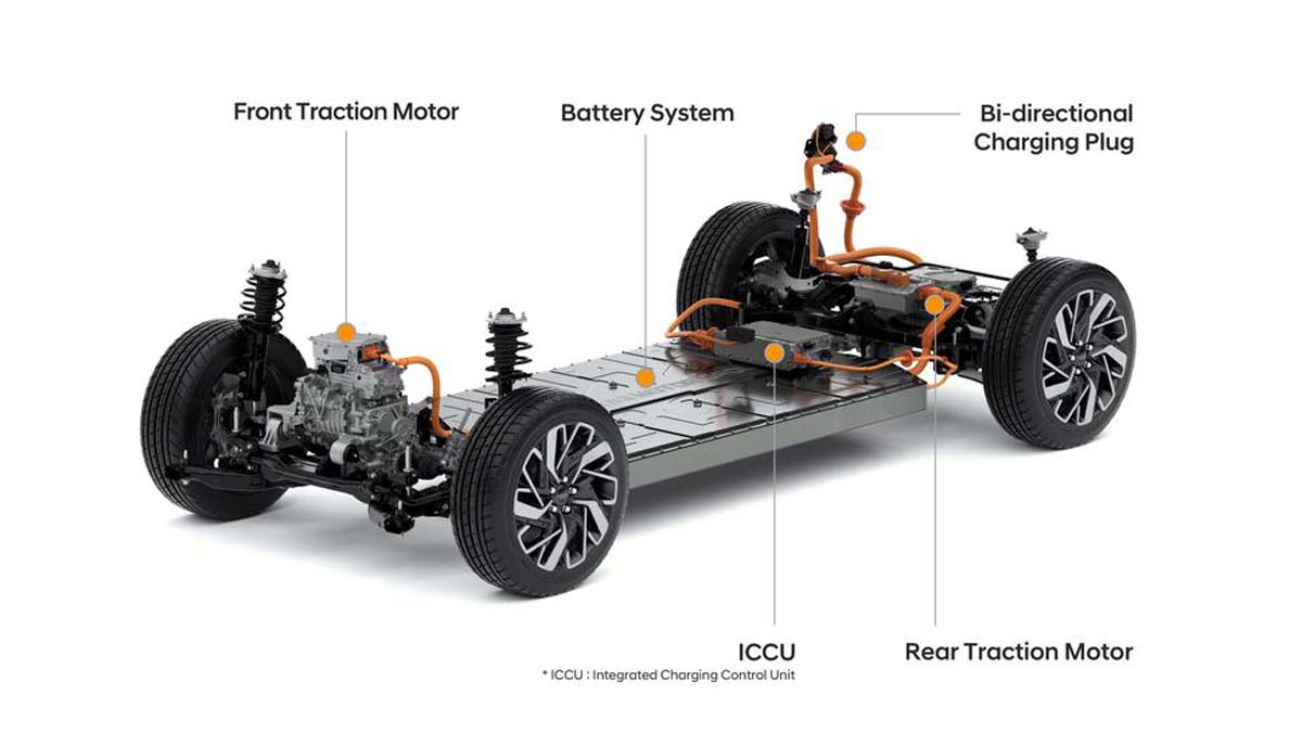 Electric Car 专题：电动车搭载的电机有什么区别？电机会影响续航，加速和使用寿命？