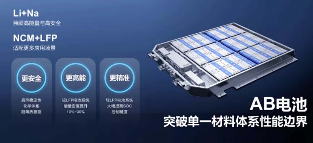 国际电池供应商排名： BYD 仅排第4、中日韩三分天下！