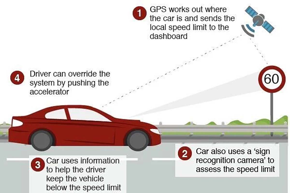 欧盟从7月6日起强推 ISA 智慧限速系统，系统将会提醒你、甚至自动降低你车子的速度！
