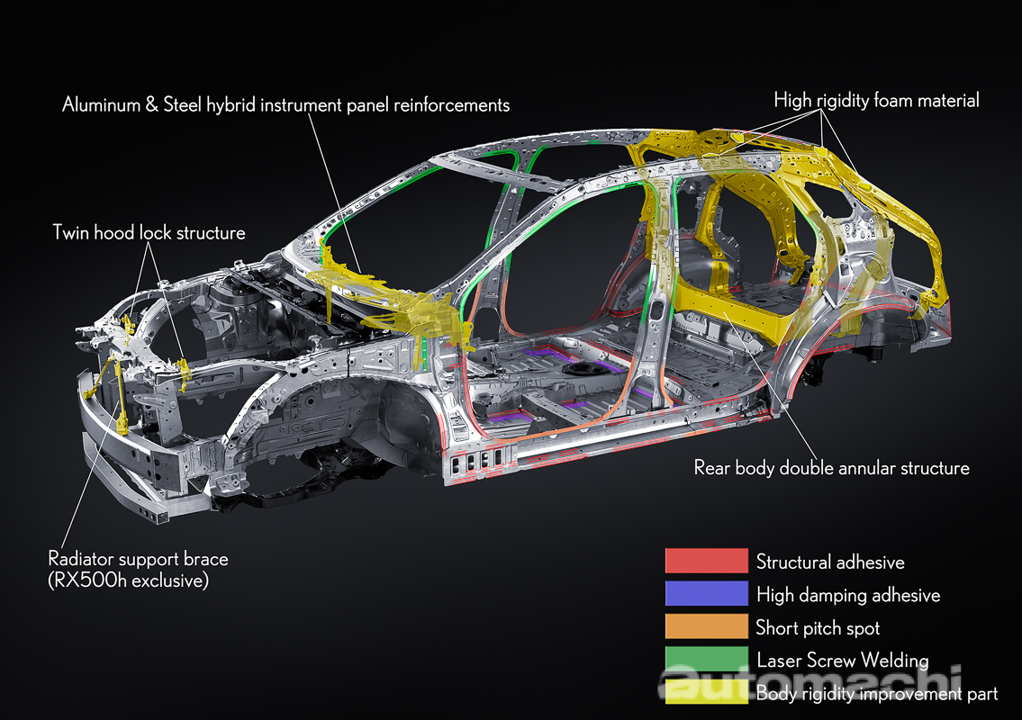 Lexus RX500h F-Sport Performance ：雷克萨斯最强SUV？日系豪华品牌的特别感受！