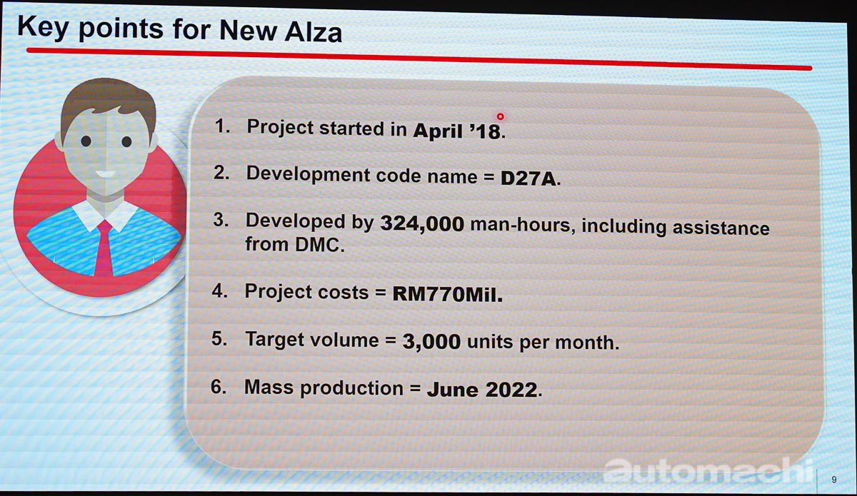 Perodua Alza 详情：历时4年开发、耗资7.7亿令吉，全马累计销量接近400,000大关！