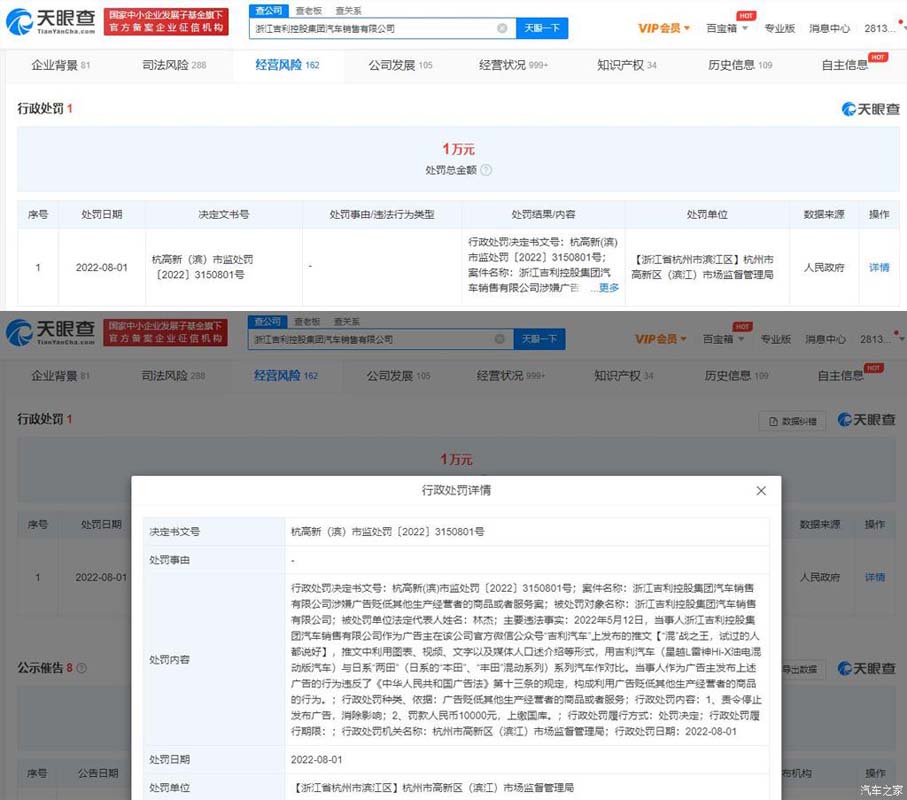 汽车之家报道 Geely 在中国因为贬低对手而被市场监督管理局罚款10,000人民币！