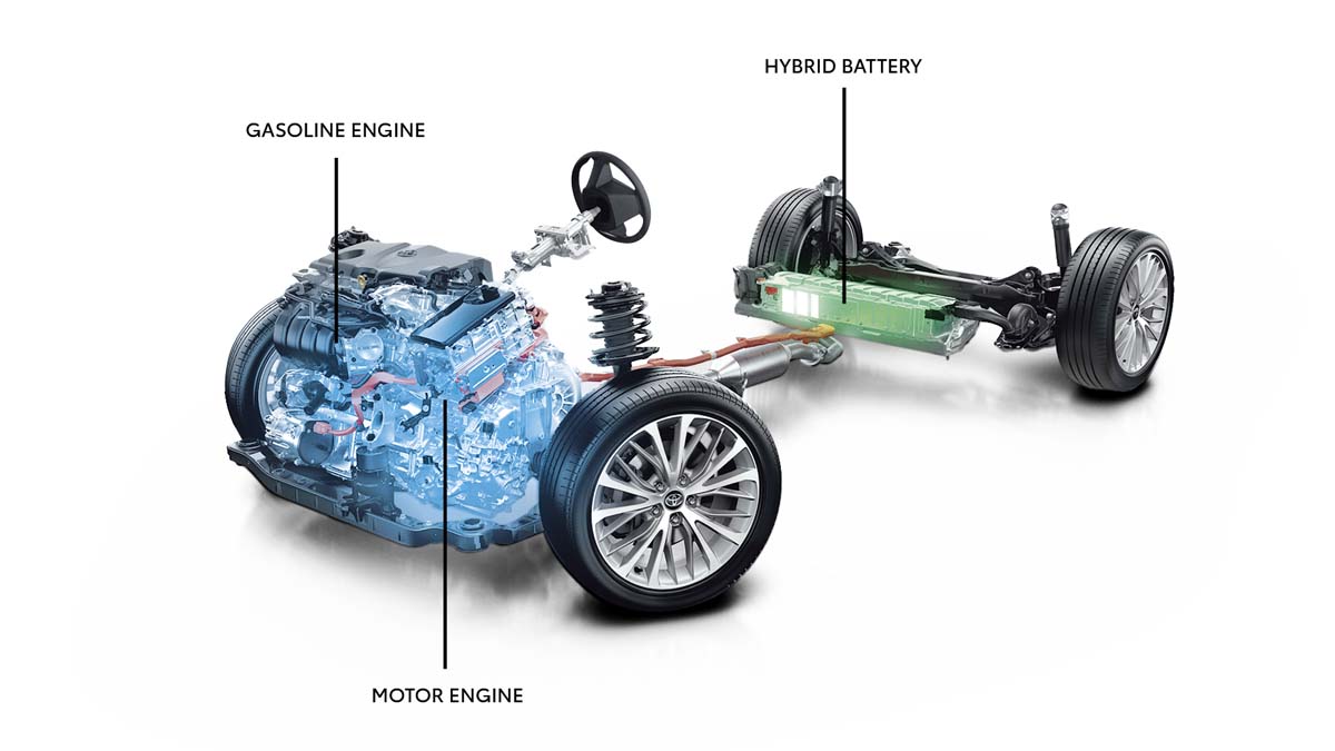 Toyota Hybrid System 第五代：动力表现更出色、但是油耗更低！