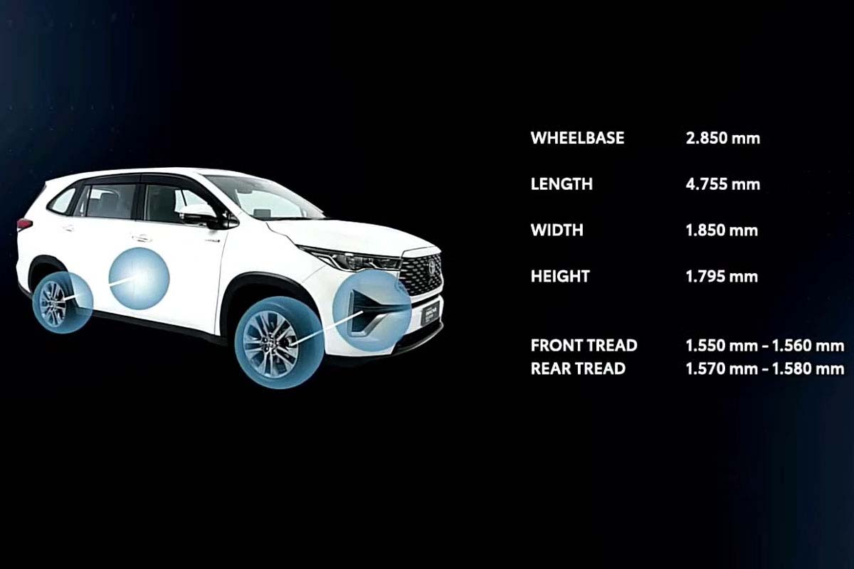 Toyota Innova Zenix 0-100实测：仅需要9.3秒、同级中最快的SUV！