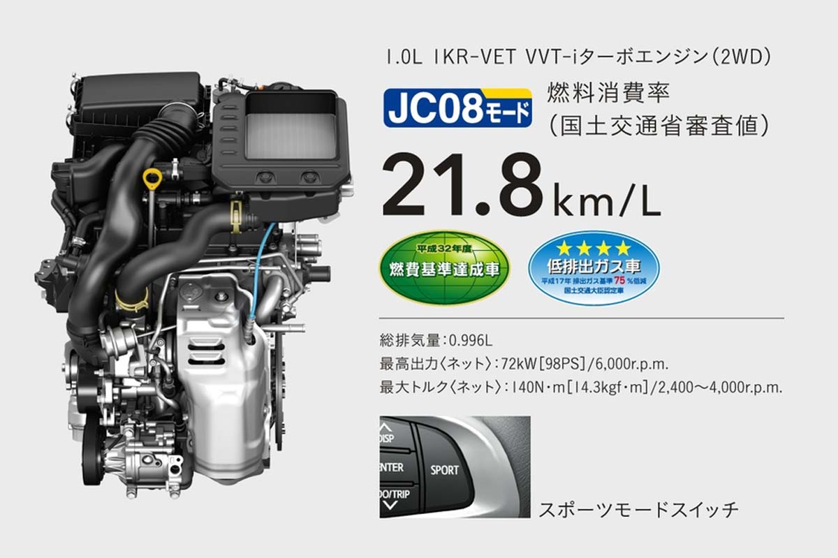 Perodua Myvi D01D 的原型车？ Daihatsu Boon 大改款将搭载全新开发1.0L涡轮增压引擎！