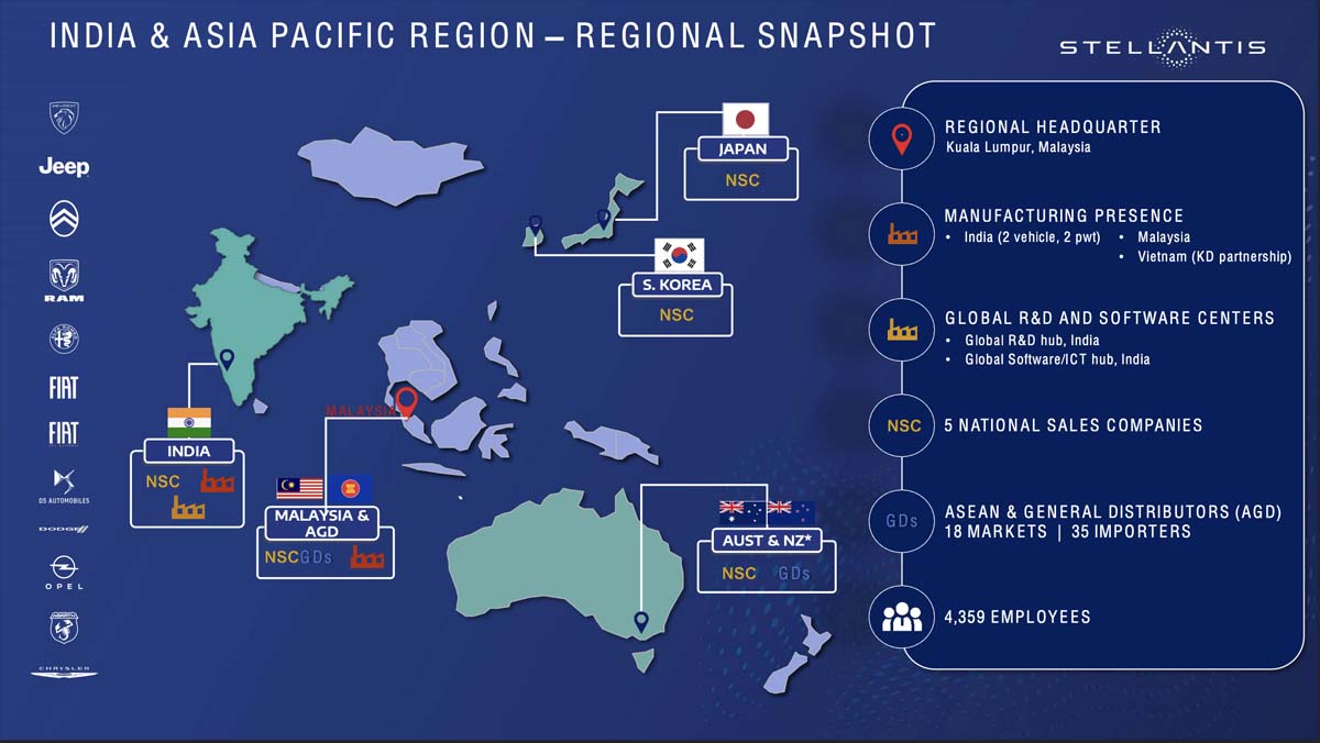 Stellantis 在我国设立印度亚洲太平洋总部、以及在2027年从我国出口280,000新车！