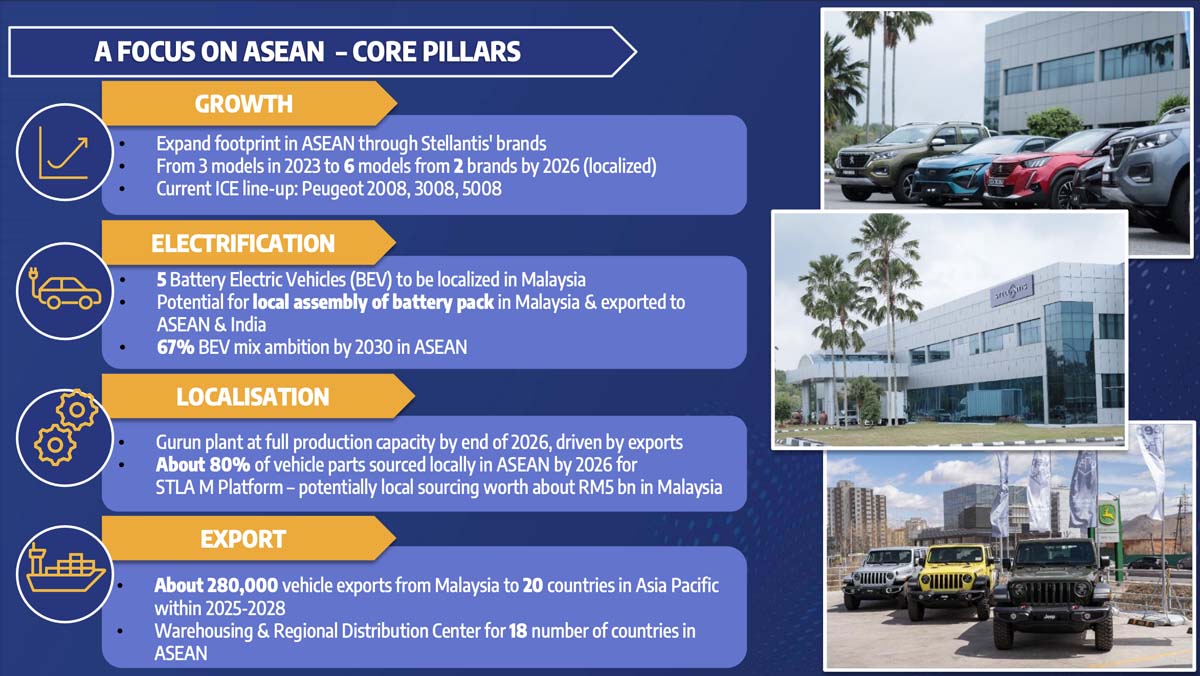 Stellantis 在我国设立印度亚洲太平洋总部、以及在2027年从我国出口280,000新车！