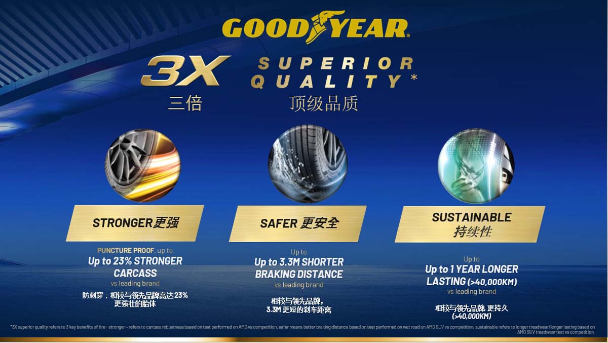 Goodyear "Win A Car" 赢奖活动,你有机会把 Mercedes-Benz 带回家!