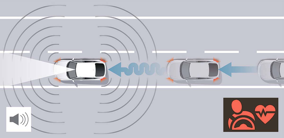 Honda Sensing 360 Plus :新增更多安全/驾驶者辅助、包含自动切换车道功能