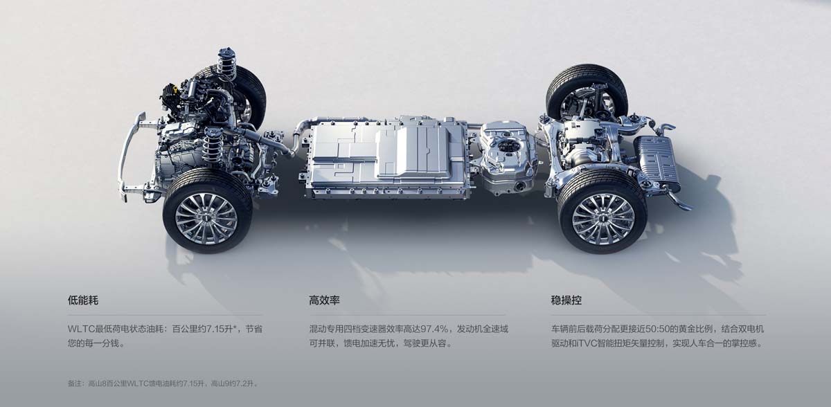 GWM Malaysia 将在本地推介 1.5 Turbo PHEV 系统、综合系统功率达 487 PS/762 Nm！