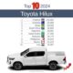 我国是 Toyota Hilux 全球十大畅销国，排名第七位！