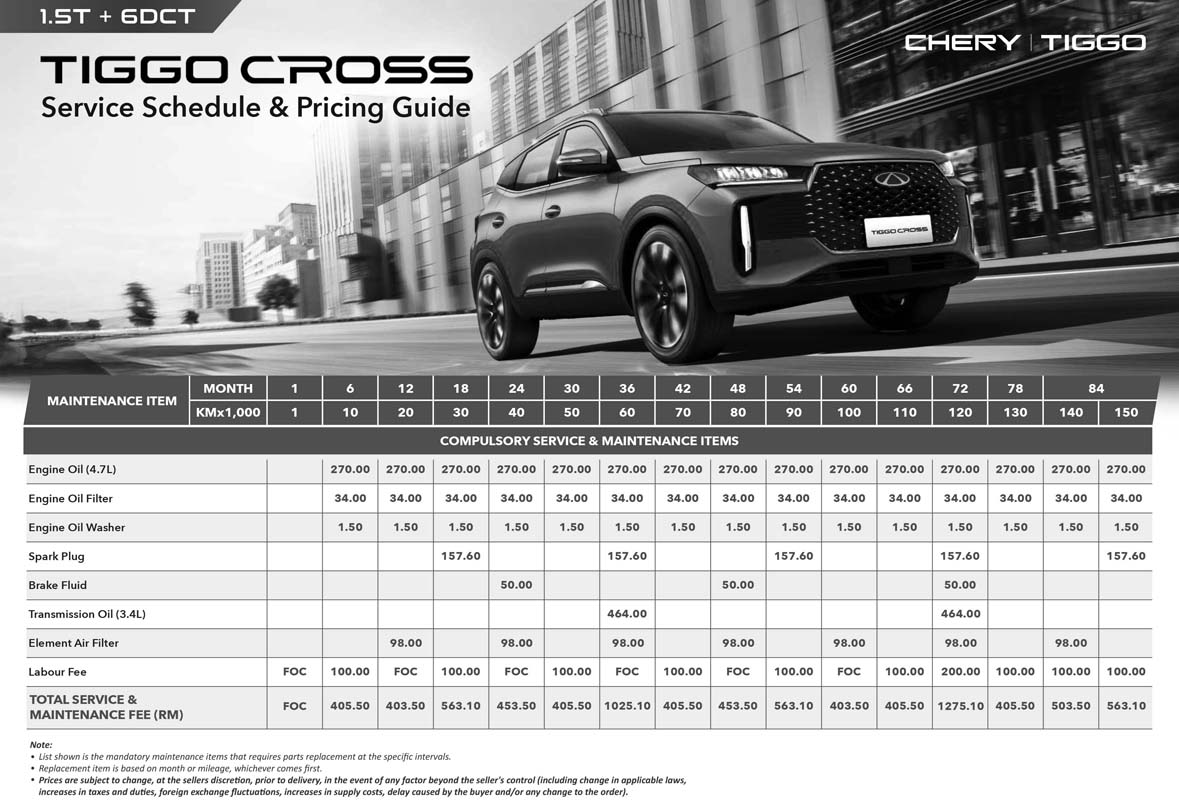 2025 Chery Tiggo Cross 养车成本解析：性价比Turbo SUV 月入多少钱才养得起？