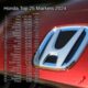 Honda 全球25大市场，马来西亚高居第7名！