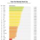 Consumer Report 汽车品质调查：Subaru 位居第一，前六名都是日系车！
