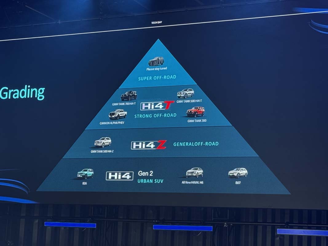 GWM Malaysia 的杀手锏：HI-4 混动系统到底有什么独特的地方？