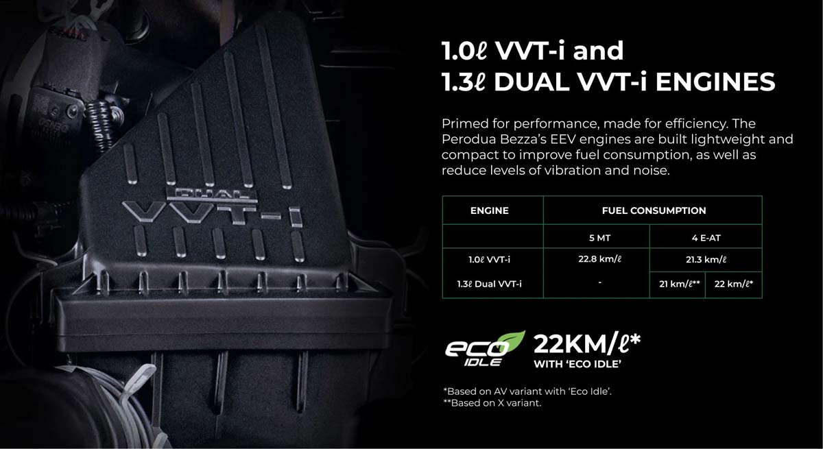 1NR-VE 引擎：如果不是它，Perodua Bezza 不会成为国民轿车！