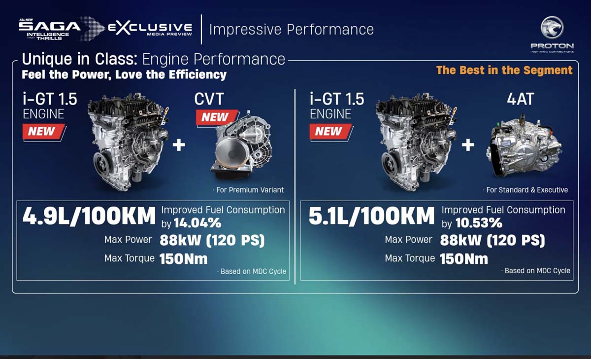2025 Proton Saga 的引擎有什么特别之处？