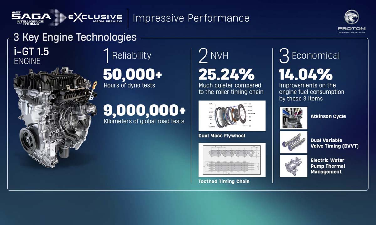 2025 Proton Saga 的引擎有什么特别之处？