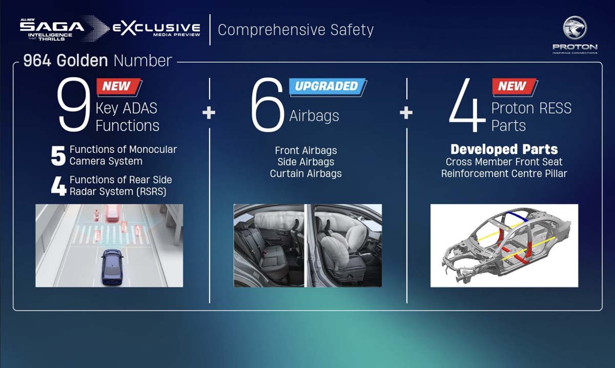 2025 Proton Saga 获得 ASEAN NCAP 5星认证,就是因为升级了这些!