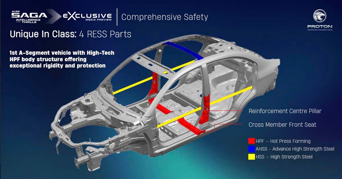 2025 Proton Saga 获得 ASEAN NCAP 4星认证，就是因为升级了这些！