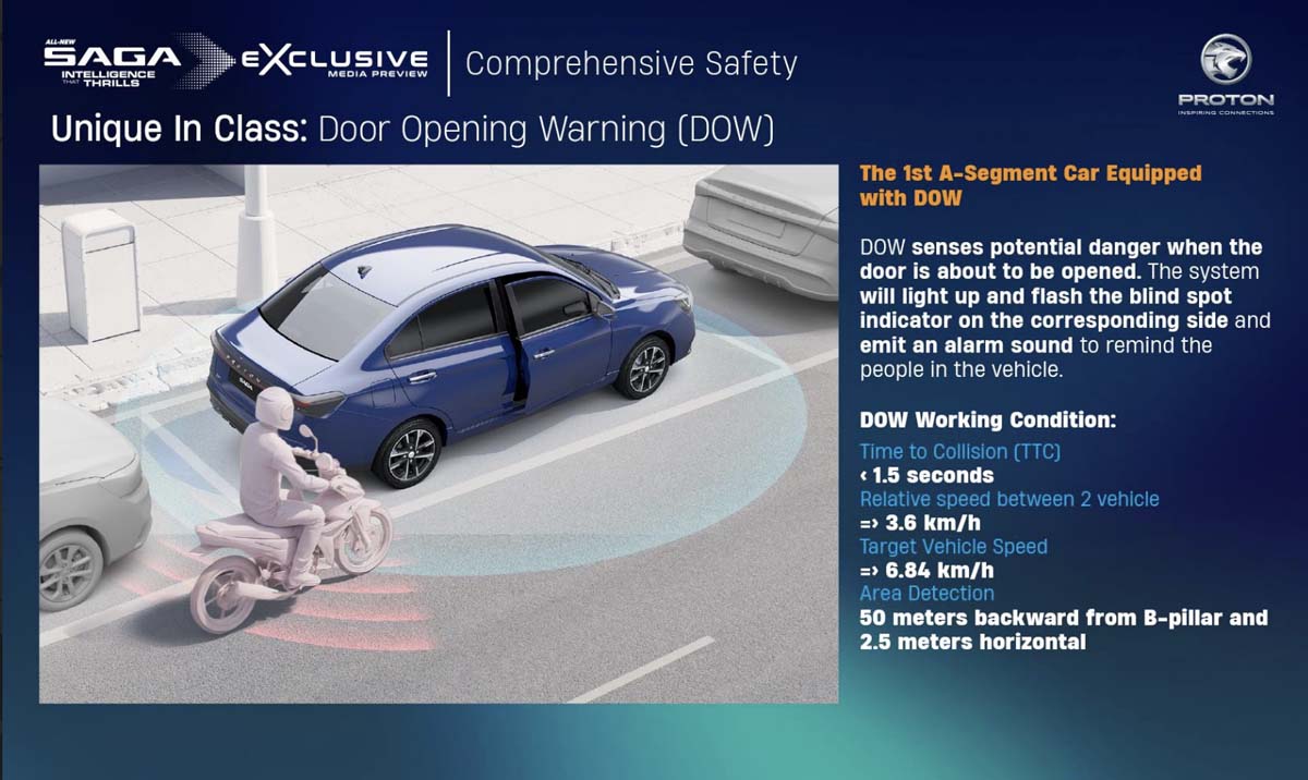 2025 Proton Saga 获得 ASEAN NCAP 5星认证,就是因为升级了这些!