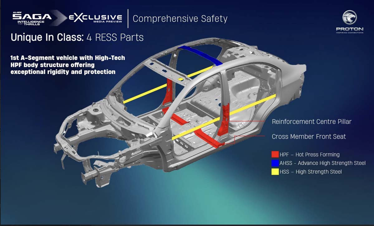 2025 Proton Saga 获得 ASEAN NCAP 5星认证,就是因为升级了这些!