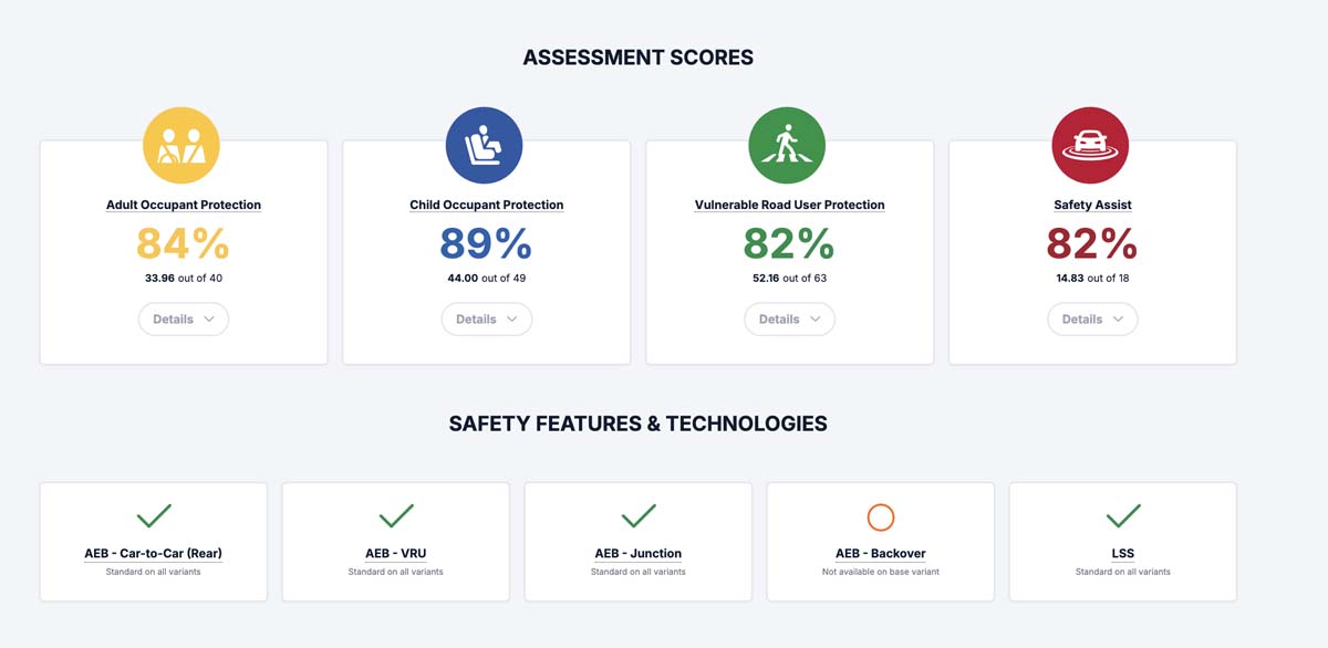 2026 Toyota Hilux 获得 ANCAP 五星成绩,预计明年登陆大马!