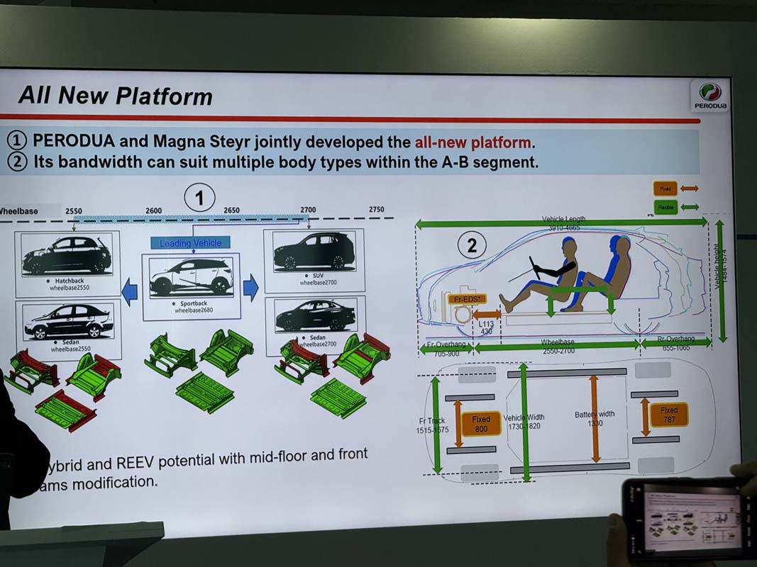 Perodua 或将采用新一代模组化平台开发 REEV 车款