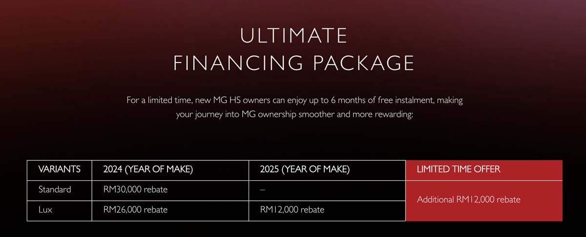 MG HS 现在有新年大促销，最高折扣高达RM 42,000！