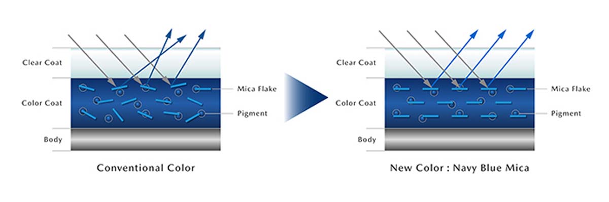 Mazda CX-5 大改款将新增 Navy Blue Mica，成为 Mazda 新一代的代表色！