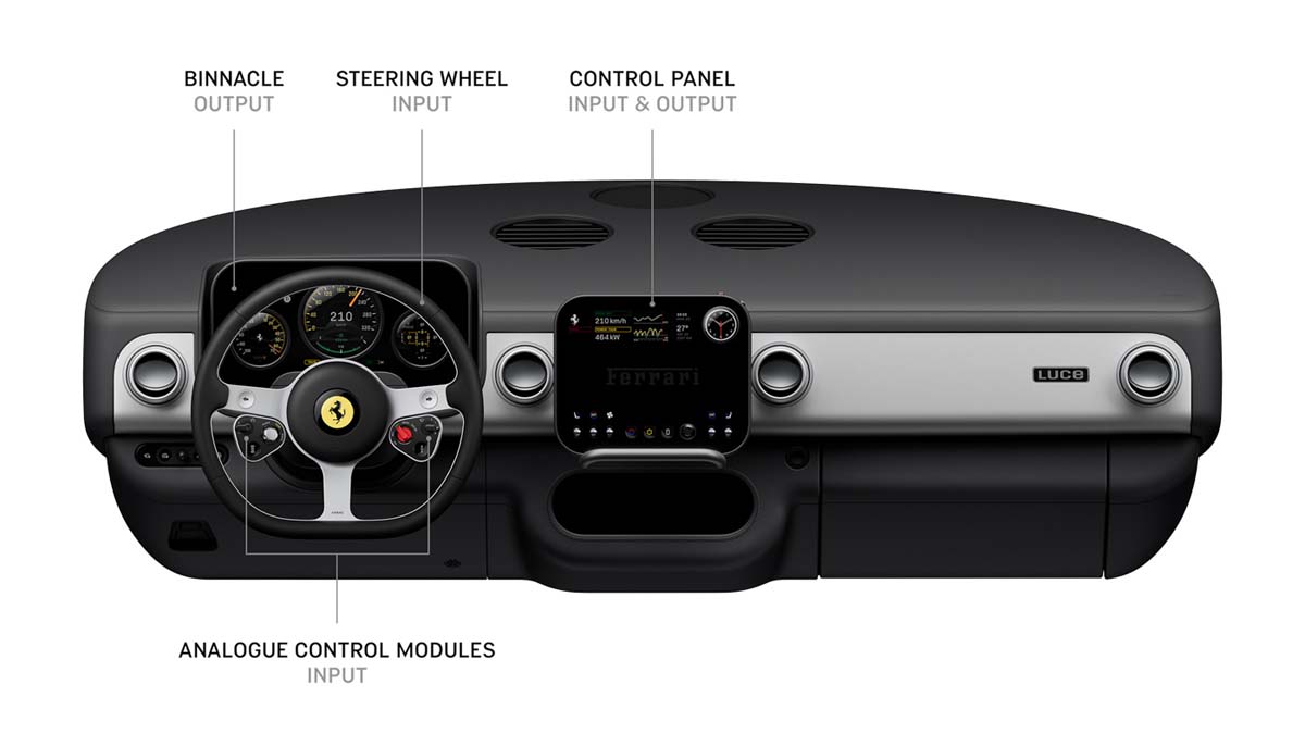 Ferrari CEO ：触屏控制的成本比实体按键低50%