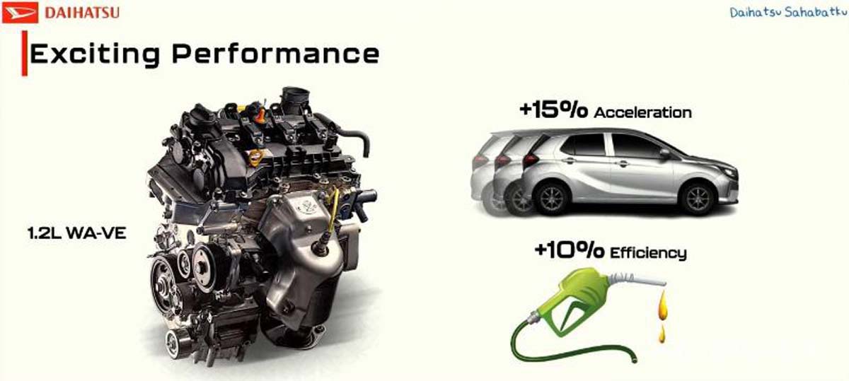 WA-VE 引擎：Perodua 的下一代动力单元？兼容自吸/混动、更省油的入门引擎！