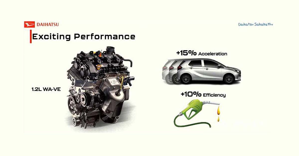 WA-VE 引擎：Perodua 的下一代动力单元？兼容自吸/混动、更省油的入门引擎！