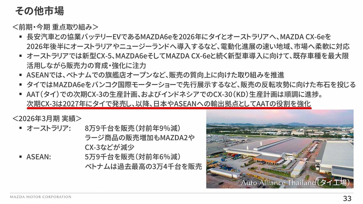 Mazda CX-3 大改款官宣2027年登场：或搭载全1.5L HEV引擎、也将在大马CKD！