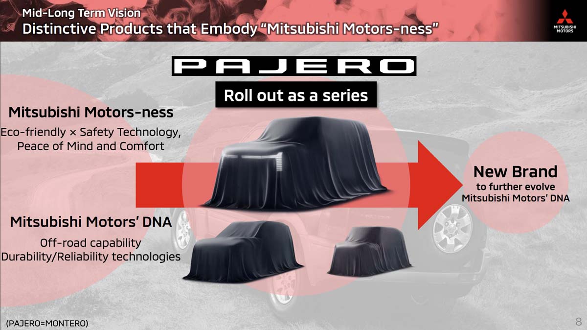 Mitsubishi Pajero MINI 正在开发中？对标 Jimny、三菱全新产品计划曝光！
