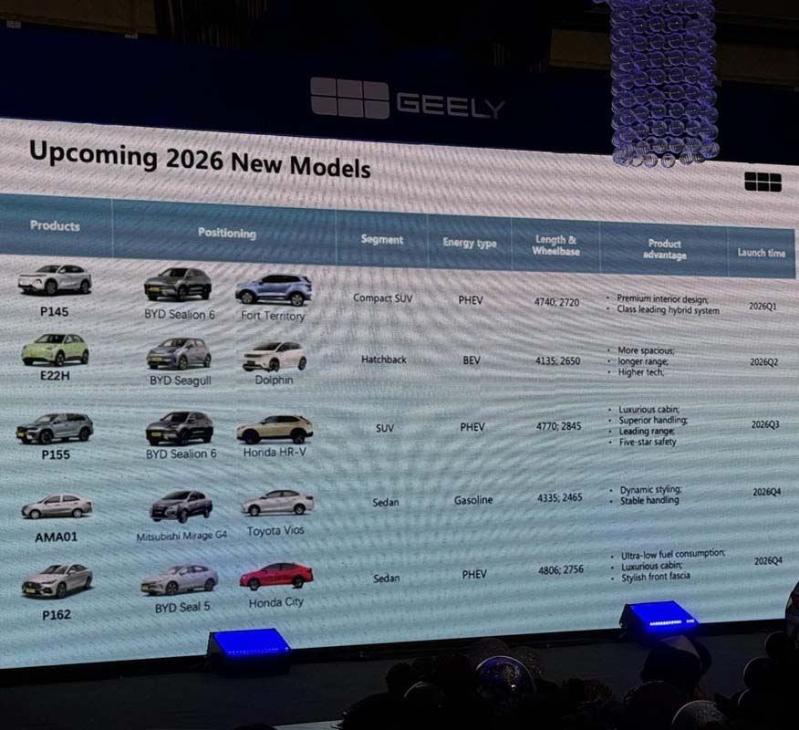 Proton Saga AMA01 将化身 Geely 入门轿车进军菲律宾市场！