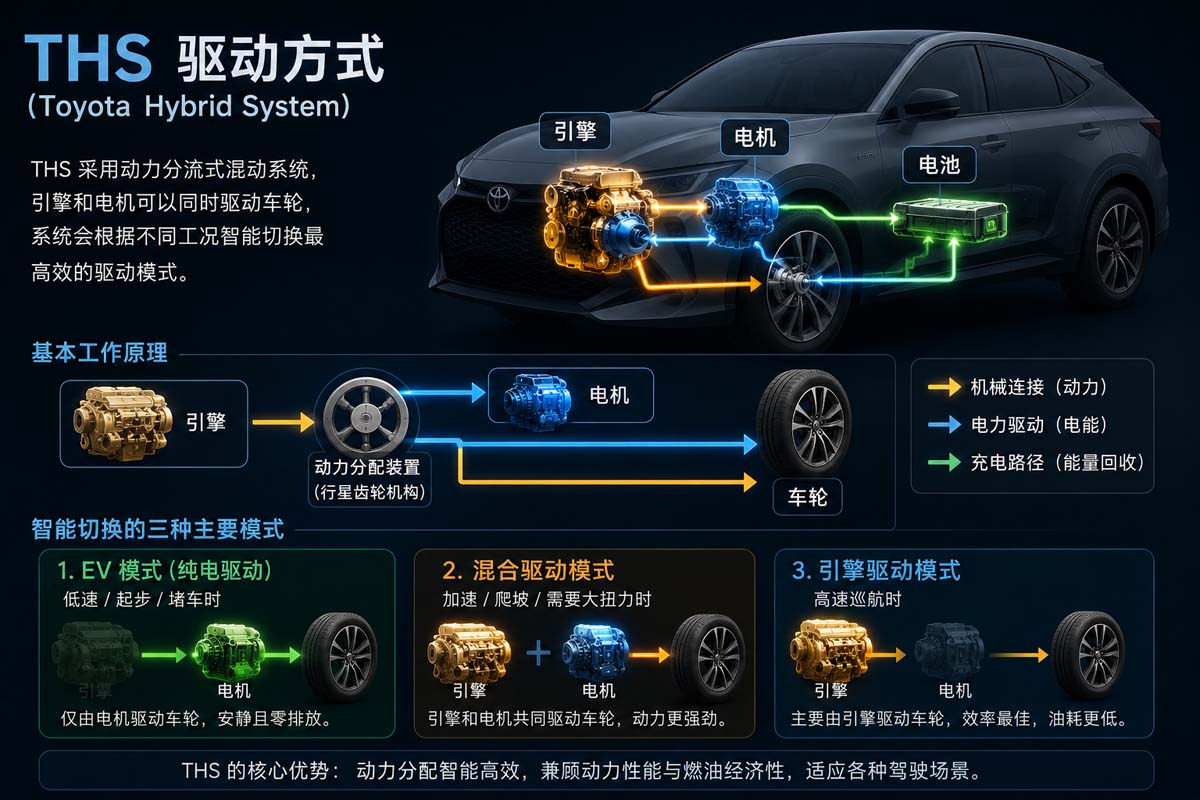 Honda、Toyota 和 Nissan,日系三巨头混动谁家好?