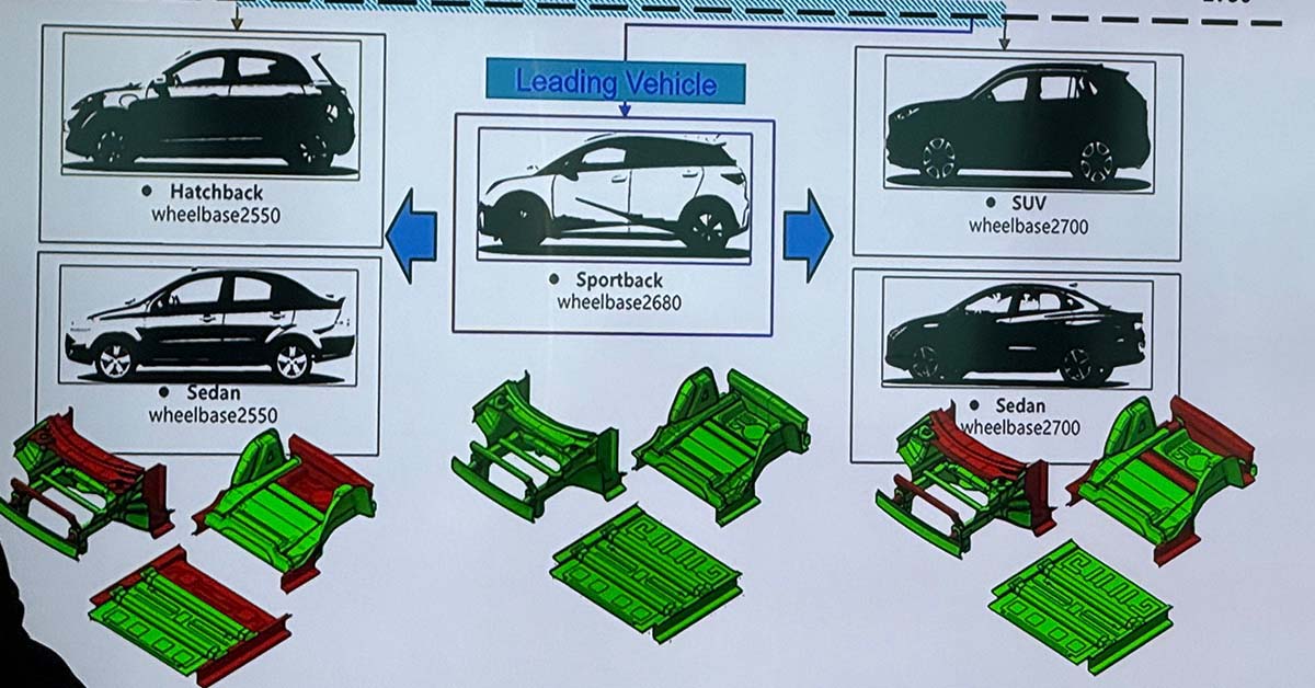 Perodua P02C 正在开发中，预计为 QV-E REEV 版本