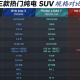 BYD ATTO 3 Premium、Proton e.MAS 7 Premium Plus 还是 MG S5 EV？RM12万预算，谁才是最值得买的纯电 SUV? 